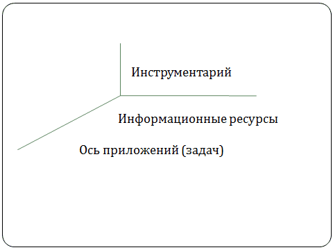 ПОЧЕМУ ВНЕДРЕНИЕ ИСКУССТВЕННОГО ИНТЕЛЛЕКТА ПОКА ЕЩЕ НОСИТ ЭКСПЕРИМЕНТАЛЬНЫЙ ХАРАКТЕР В РОССИИ