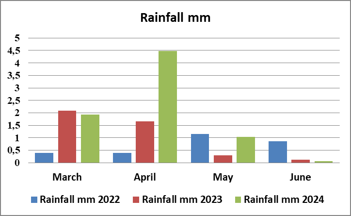 EFFECT OF DIFFERENT LEVELS OF NPK FERTILIZERS AND GIBBERELLIN ON GROWTH AND YIELD PRODUCTIVITY OF SPRING WHEAT UNDER GROWN CONDITION OF KAPISA, AFGHANISTAN