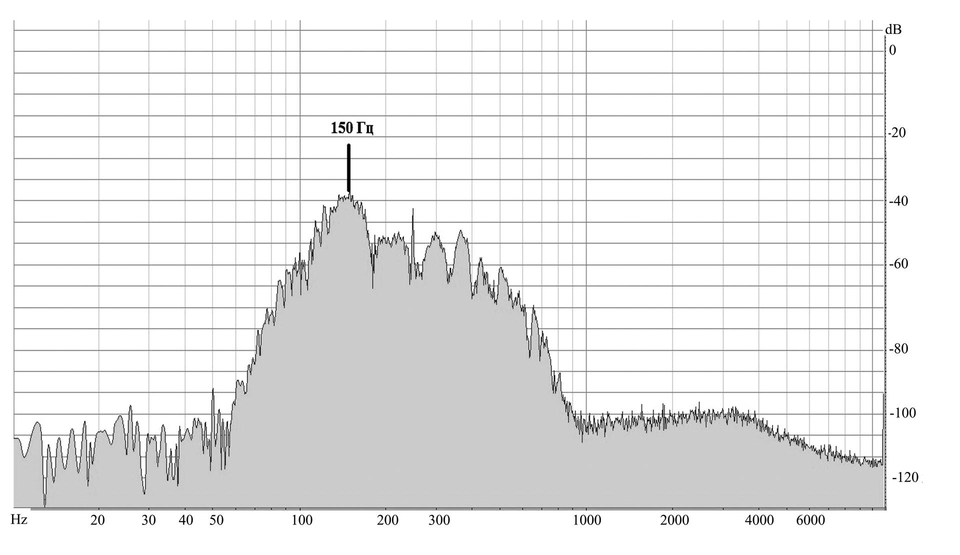 Реакции почвенных личинок Scarabaeidae на вибрации субстрата