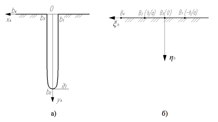 Improvement of a method for calculating shear settlement of bored piles