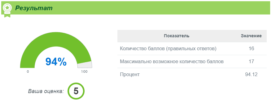 Цифровизация на уроках химии: достижения, проблемы и перспективы